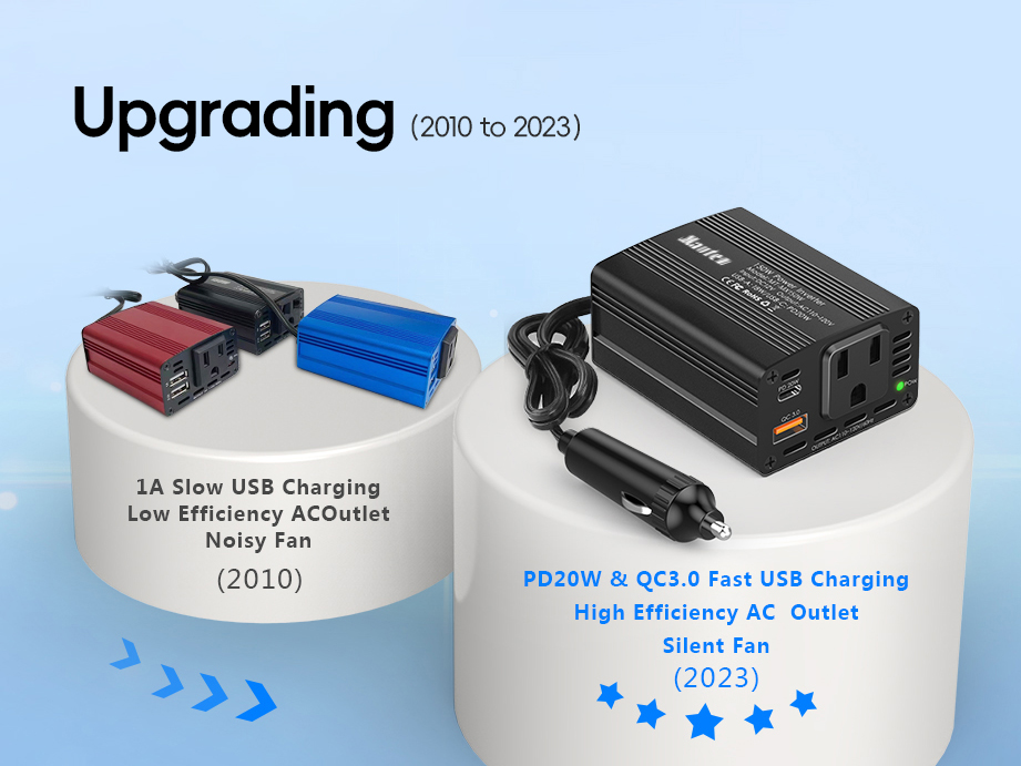  150W car inverter with PD 20W USB C & QC3.0 Fast Charge 