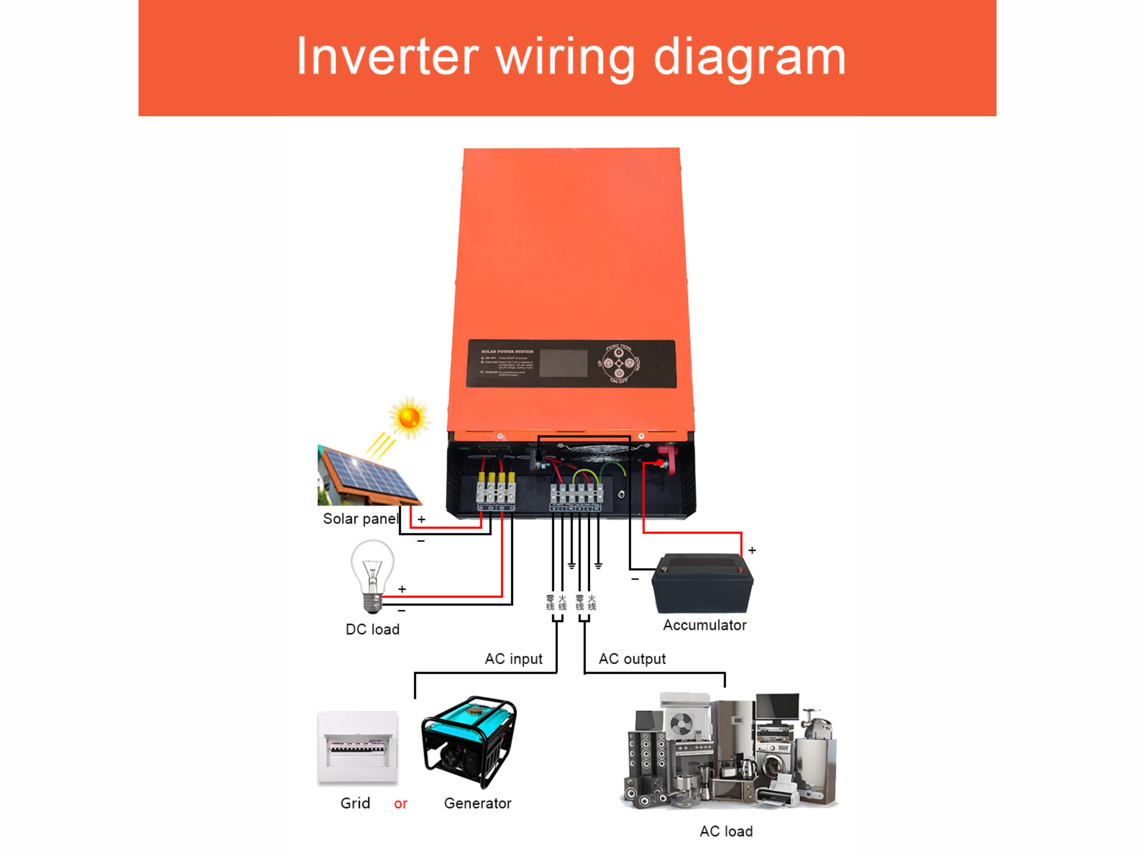 Low Frequency Solar Power Inverter-LS 1000W-6000W