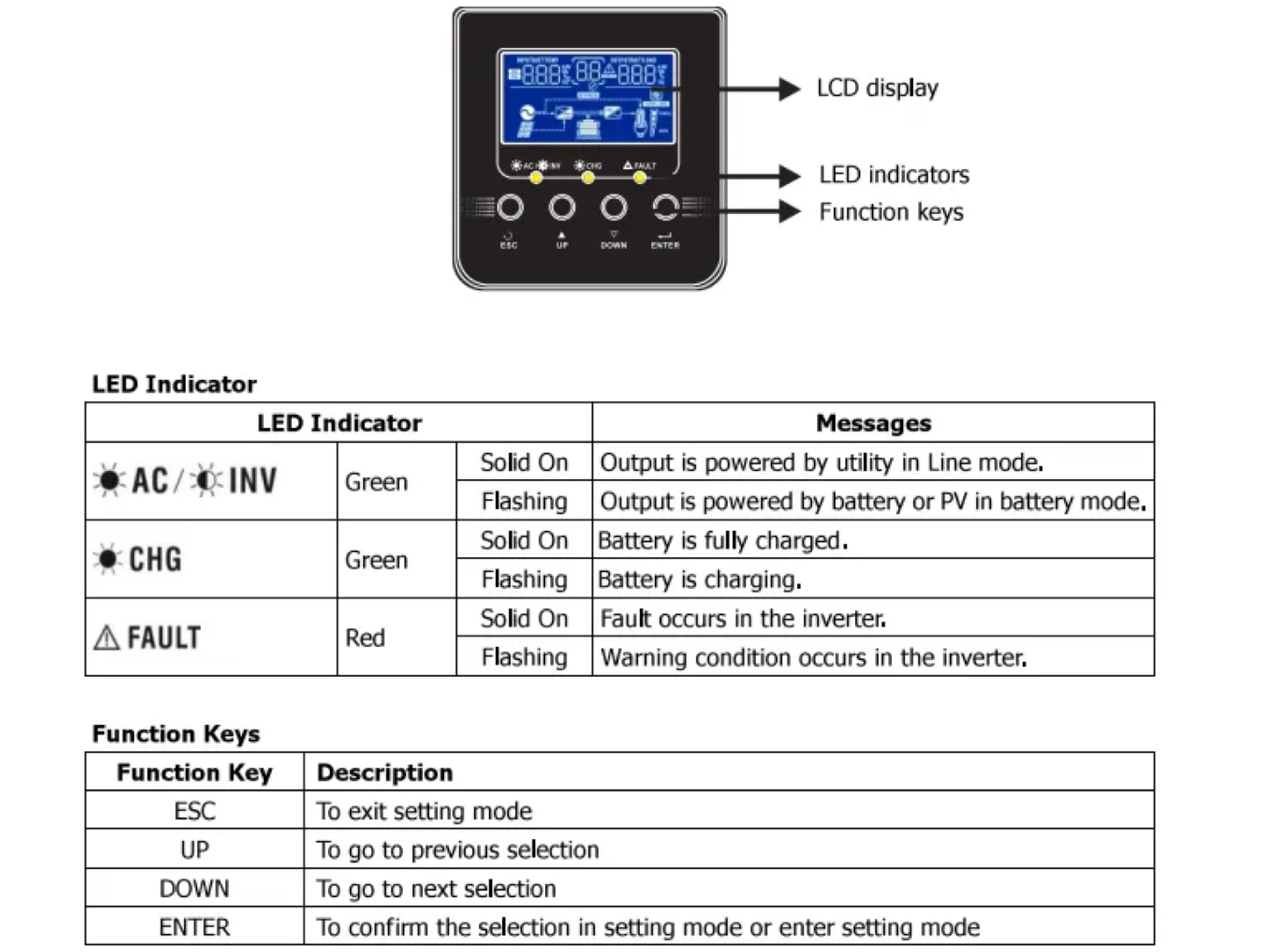 MPS_P_10